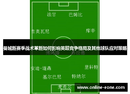 曼城新赛季战术革新如何影响英超竞争格局及其他球队应对策略