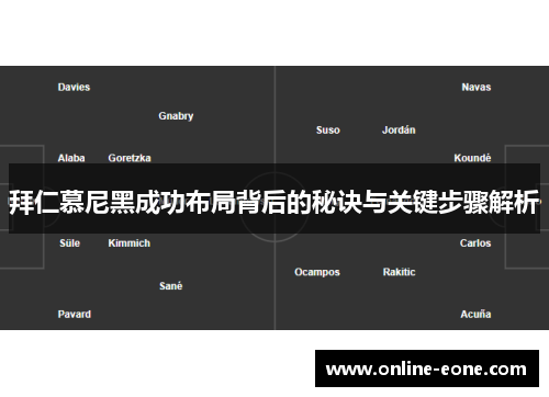 拜仁慕尼黑成功布局背后的秘诀与关键步骤解析