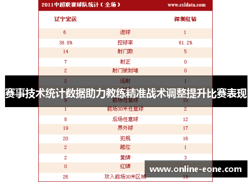 赛事技术统计数据助力教练精准战术调整提升比赛表现