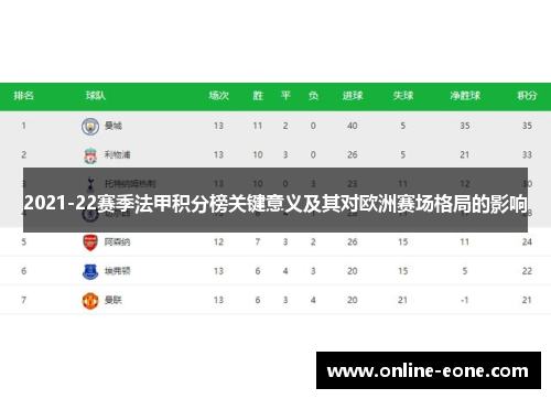 2021-22赛季法甲积分榜关键意义及其对欧洲赛场格局的影响
