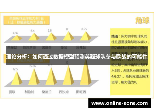 理论分析：如何通过数据模型预测英超球队参与欧战的可能性