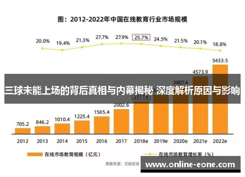 三球未能上场的背后真相与内幕揭秘 深度解析原因与影响