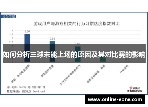 如何分析三球未能上场的原因及其对比赛的影响