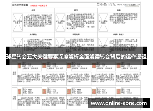 球星转会五大关键要素深度解析全面解读转会背后的运作逻辑