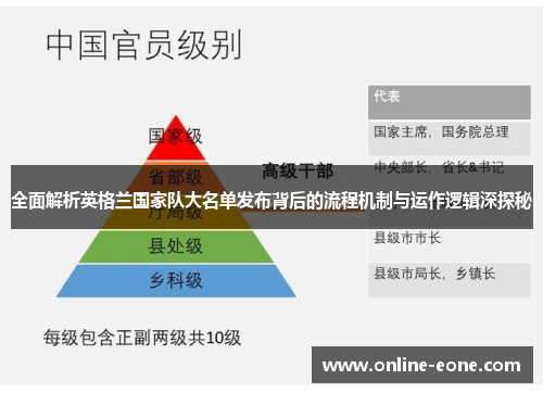 全面解析英格兰国家队大名单发布背后的流程机制与运作逻辑深探秘