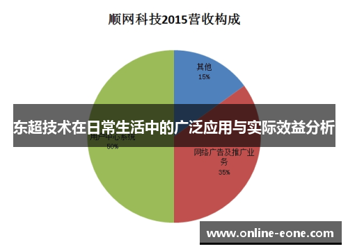 东超技术在日常生活中的广泛应用与实际效益分析