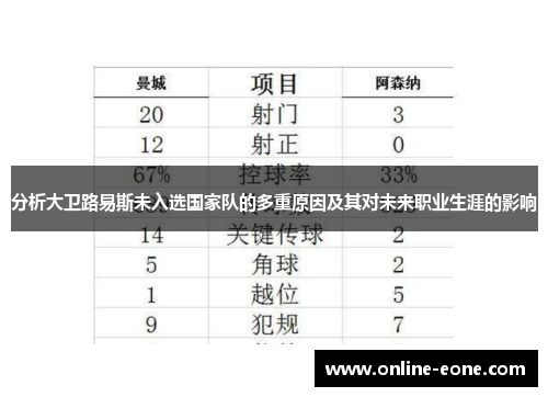 分析大卫路易斯未入选国家队的多重原因及其对未来职业生涯的影响