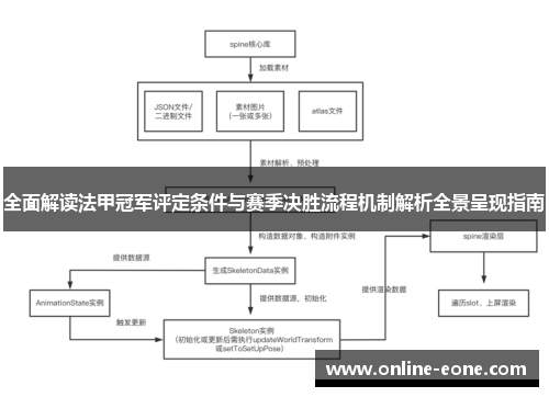 全面解读法甲冠军评定条件与赛季决胜流程机制解析全景呈现指南