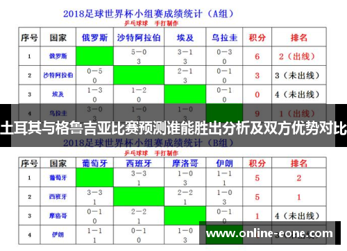 土耳其与格鲁吉亚比赛预测谁能胜出分析及双方优势对比