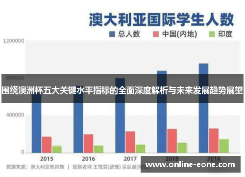 围绕澳洲杯五大关键水平指标的全面深度解析与未来发展趋势展望