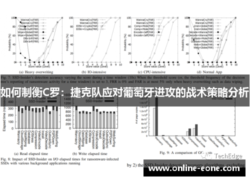 如何制衡C罗：捷克队应对葡萄牙进攻的战术策略分析
