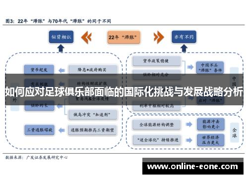 如何应对足球俱乐部面临的国际化挑战与发展战略分析