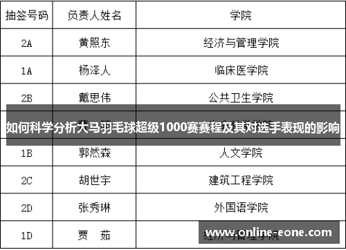 如何科学分析大马羽毛球超级1000赛赛程及其对选手表现的影响