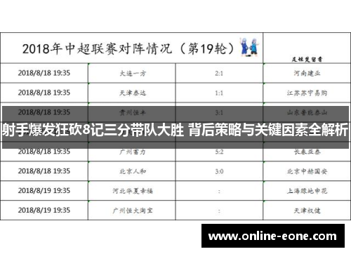射手爆发狂砍8记三分带队大胜 背后策略与关键因素全解析