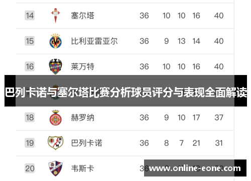 巴列卡诺与塞尔塔比赛分析球员评分与表现全面解读