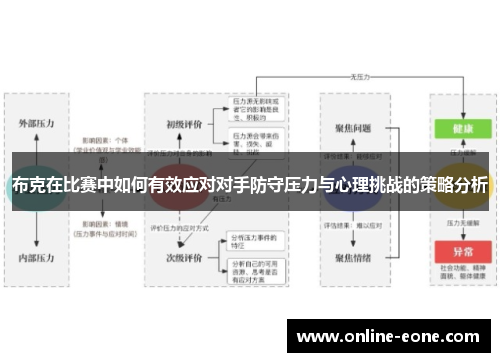 布克在比赛中如何有效应对对手防守压力与心理挑战的策略分析