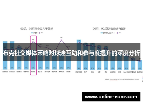 布克社交媒体策略对球迷互动和参与度提升的深度分析