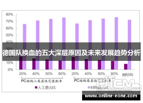 德国队换血的五大深层原因及未来发展趋势分析